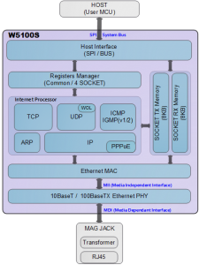 w5100s_diagram（002）